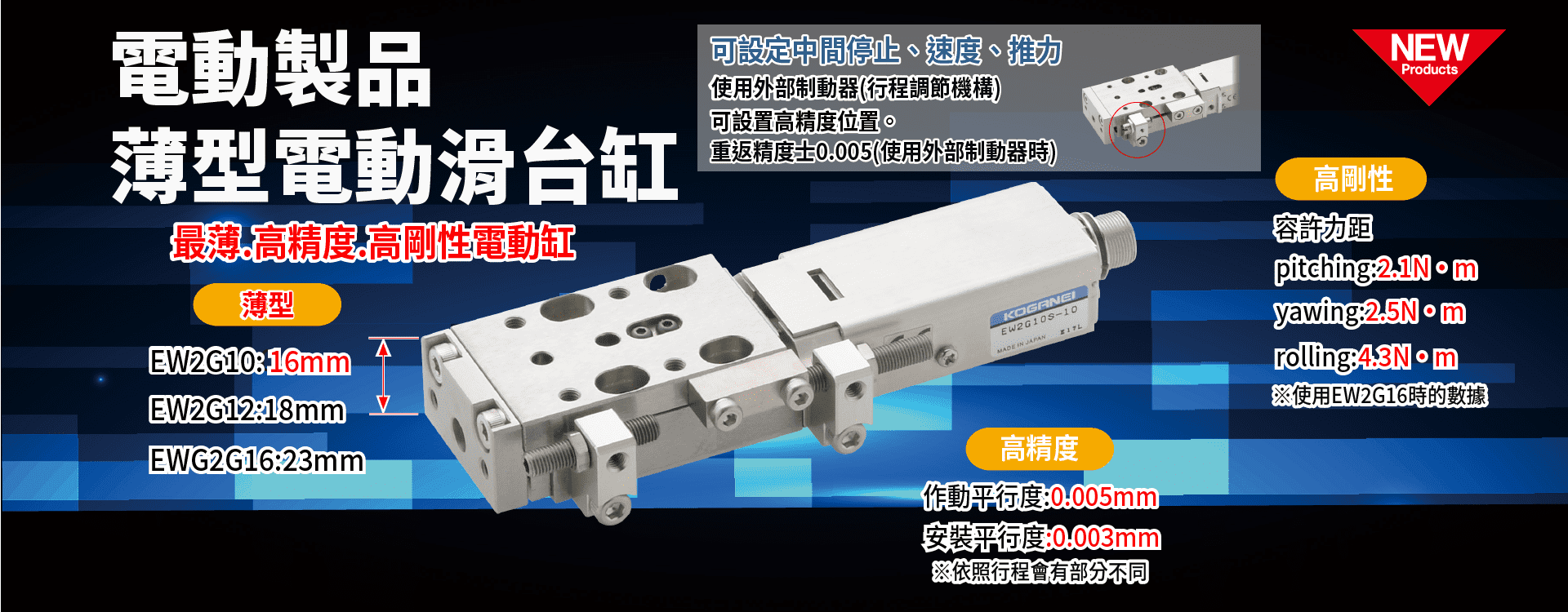 薄型電動缸BANNER(EW2G)