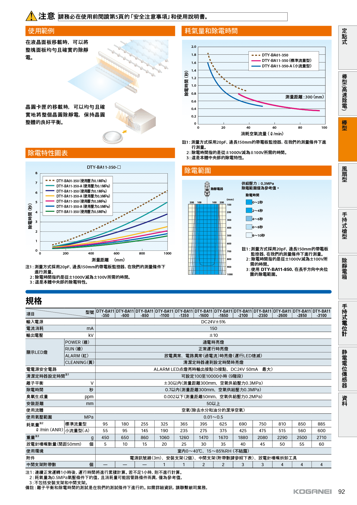 BA11系列除靜電棒-產品規格1