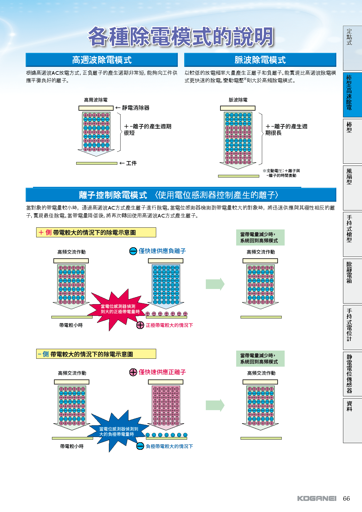 BX系列棒型靜電消除器-產品特色5