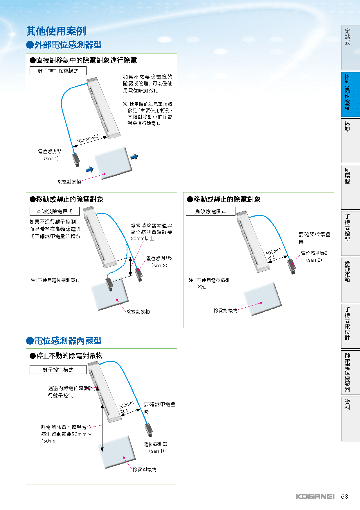 BX系列棒型靜電消除器-產品特色7