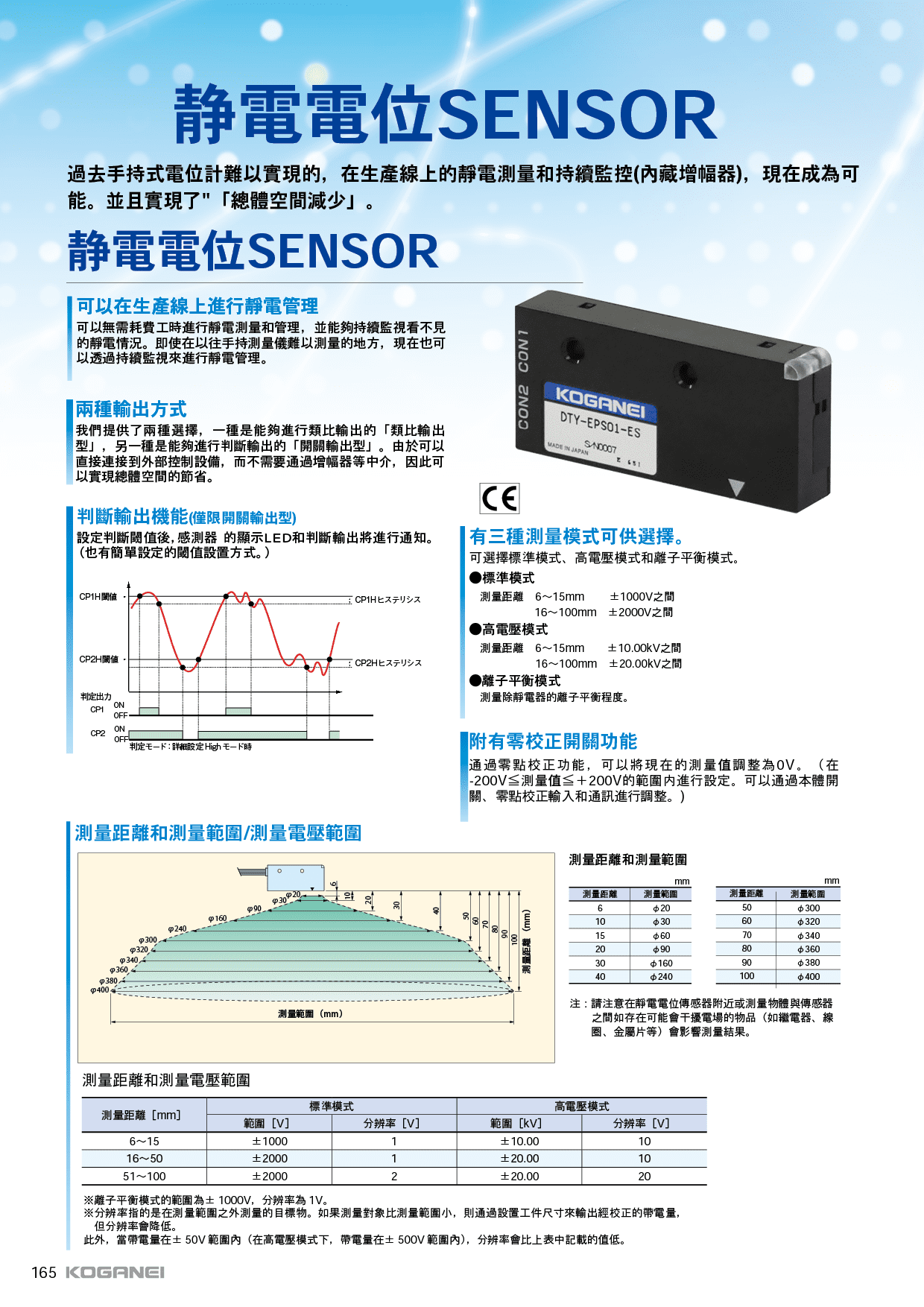 EPS01靜電電位傳感器-產品特色2