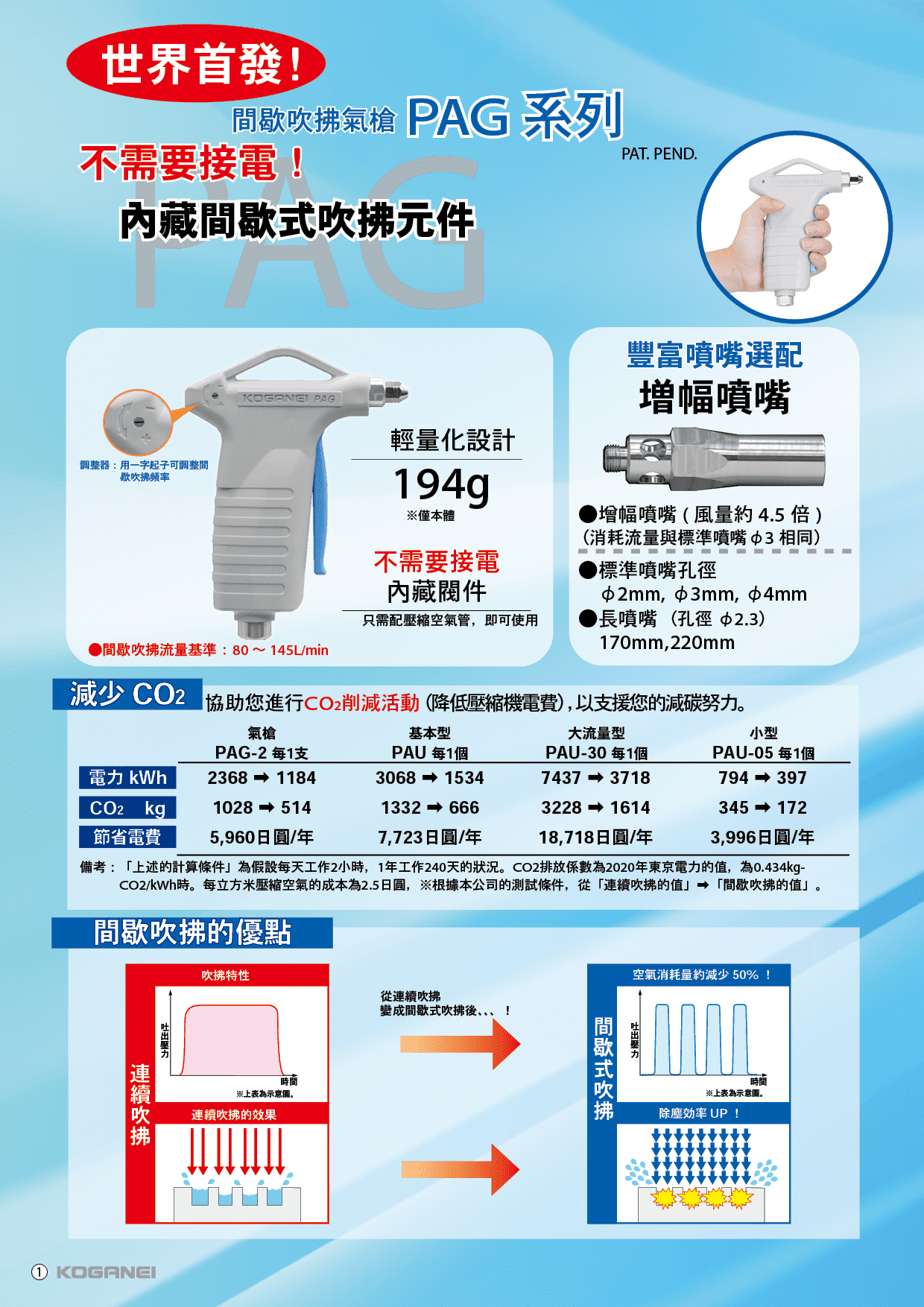 PAG,PAU間歇式吹拂系列-產品特色2