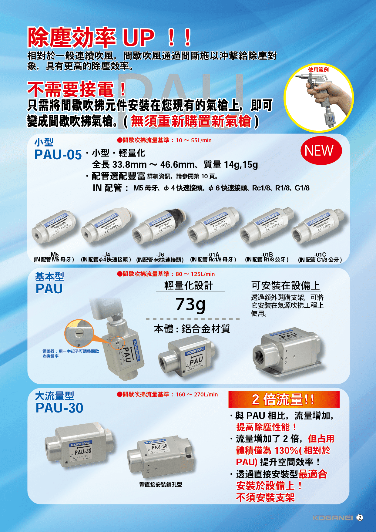 PAG,PAU間歇式吹拂系列-產品特色3