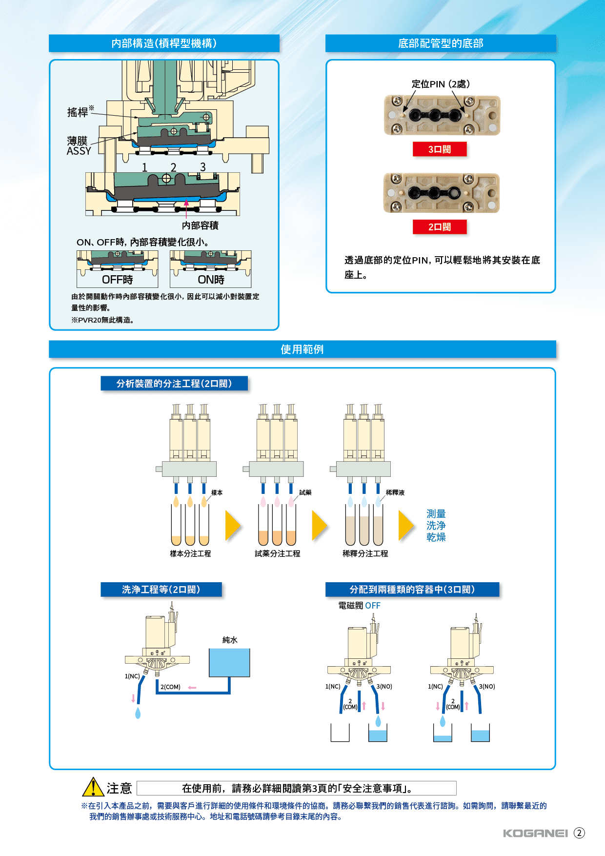 PVR系列(藥液用小型2、3口閥)-產品特色3