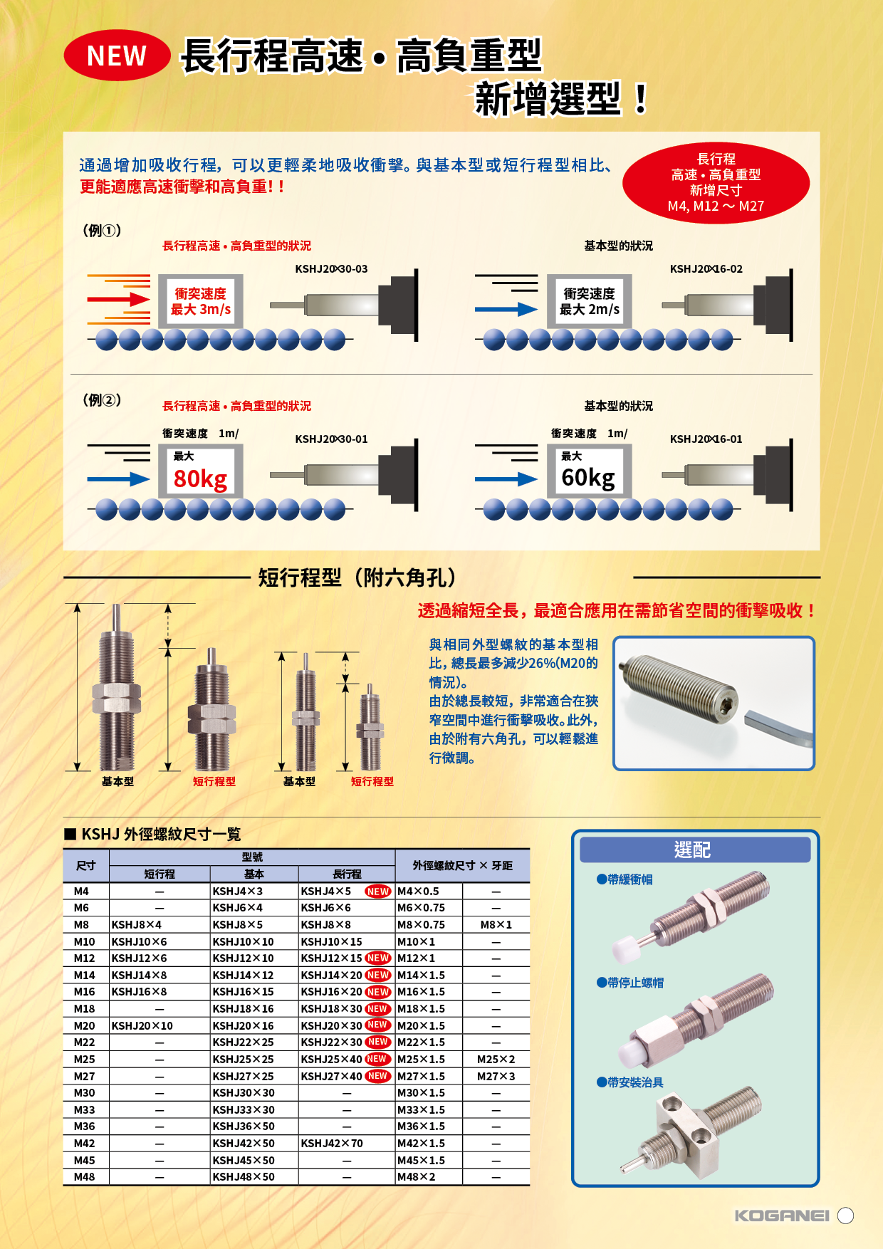 線性孔徑油壓緩衝器(KSHJ)-產品特色3