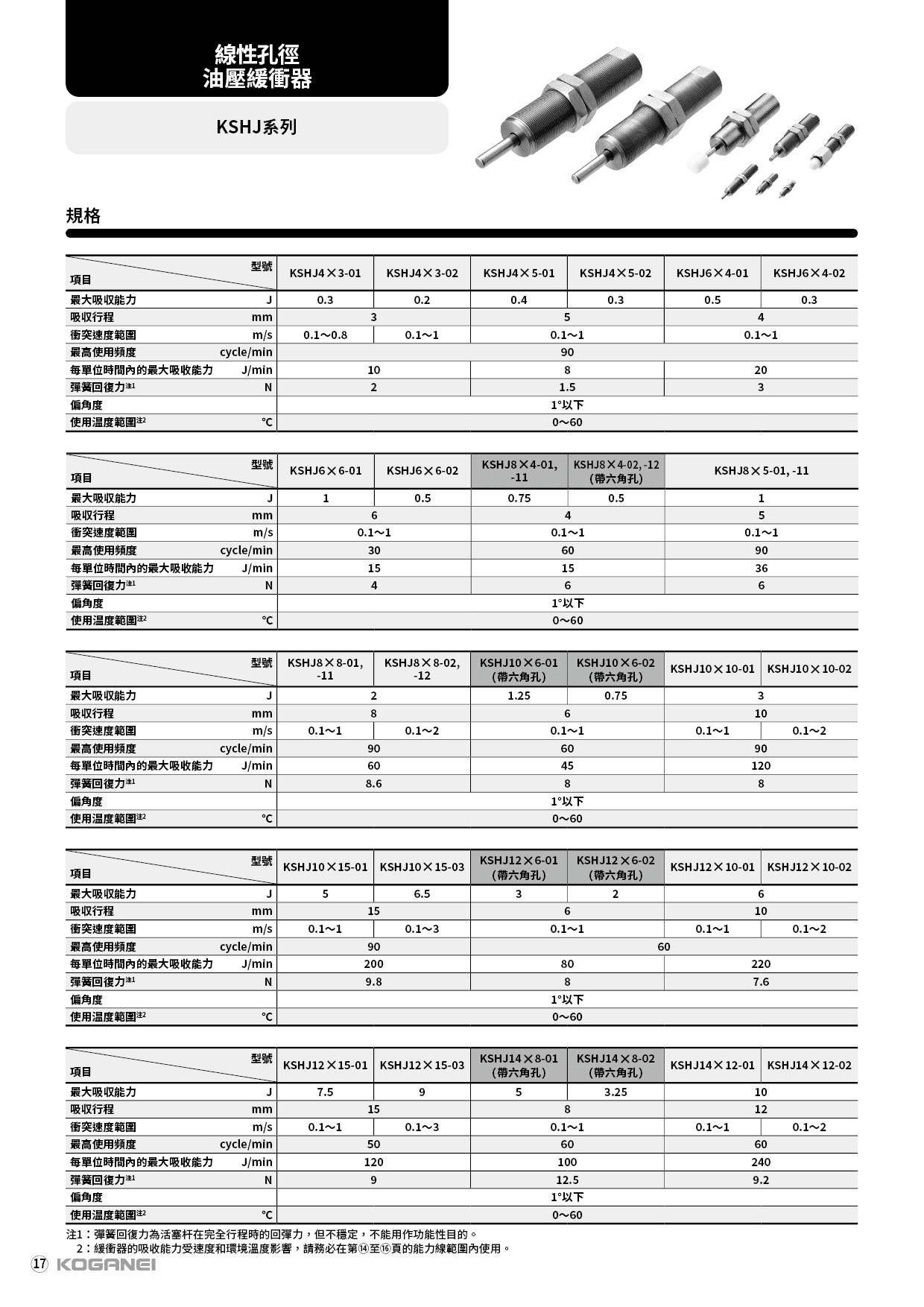 線性孔徑油壓緩衝器(KSHJ)-產品規格1