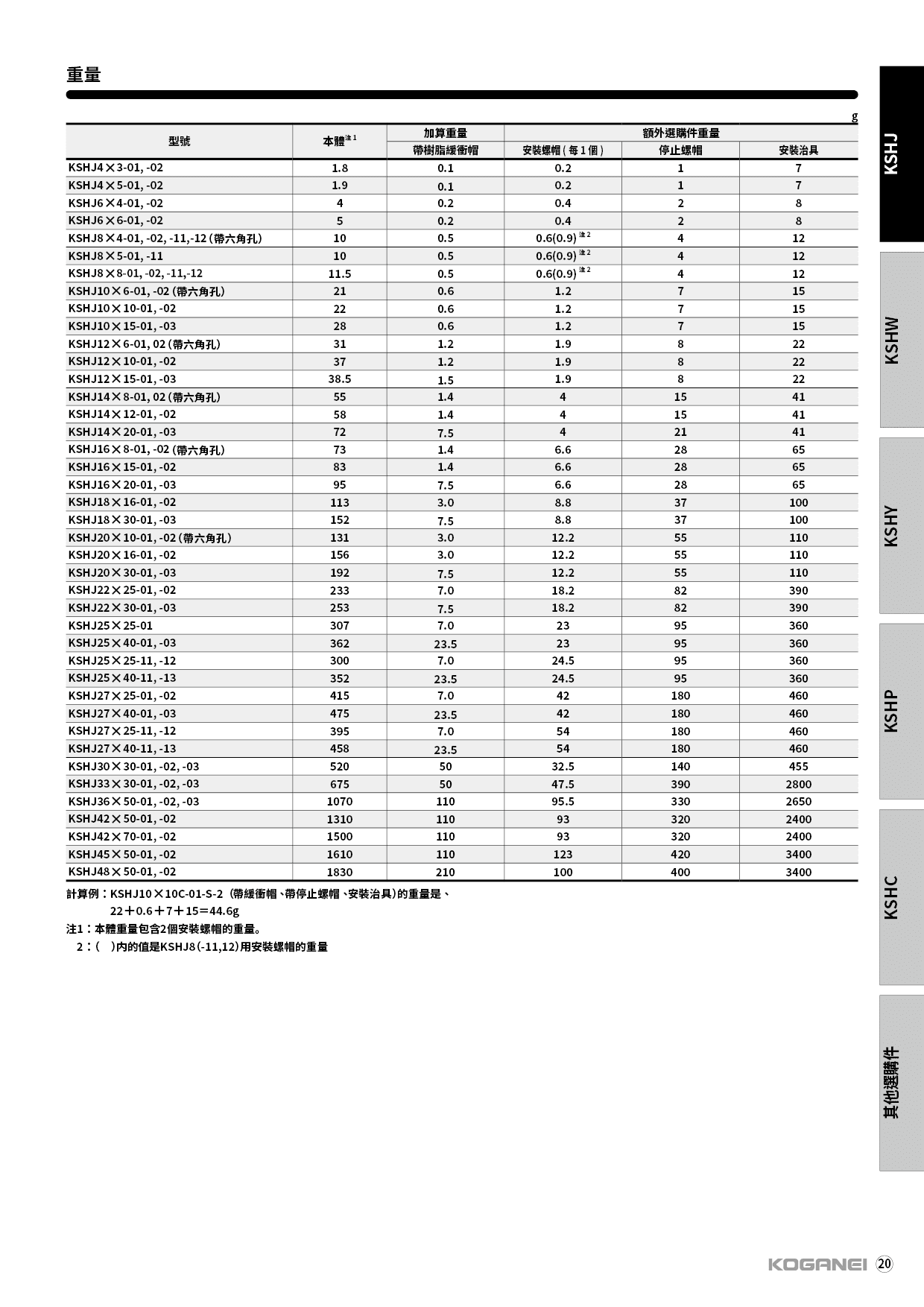 線性孔徑油壓緩衝器(KSHJ)-產品規格4