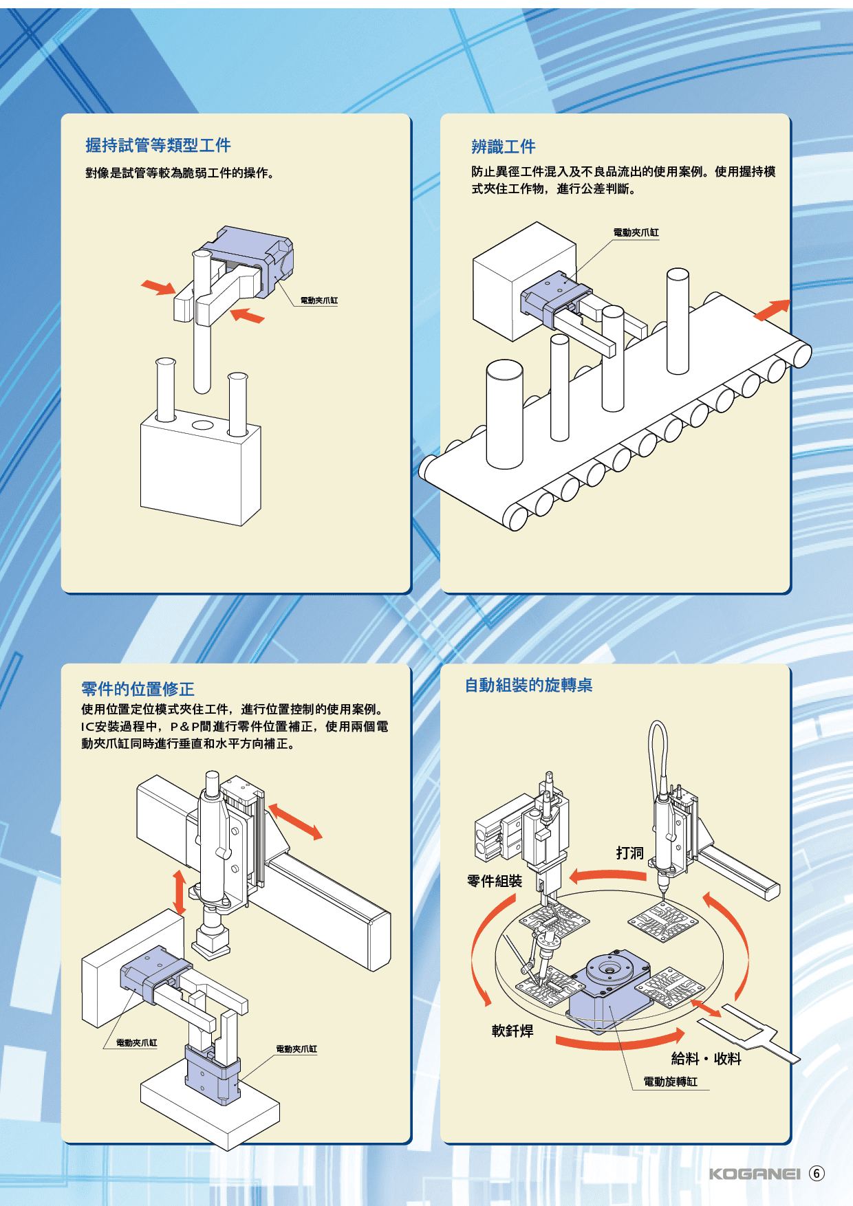電動執行元件ELEWAVE系列-產品特色7